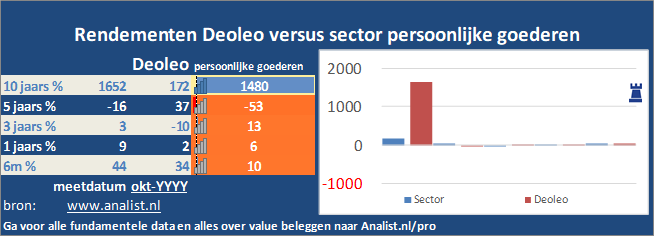 koersgrafiek/><br></div>Dit jaar  won  het aandeel circa 862 procent. </p><p class=