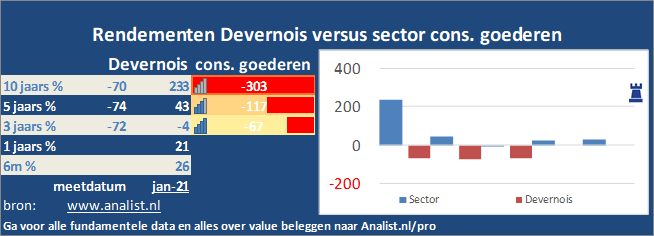 koers/><br></div>De voorbije 8 maanden (januari 2020 tot augustus 2020), waren verliesgevend voor de beleggers, het aandeel  verloor  ruim 0 procent. </p><p class=