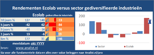 koers/><br></div>
                  <p class=