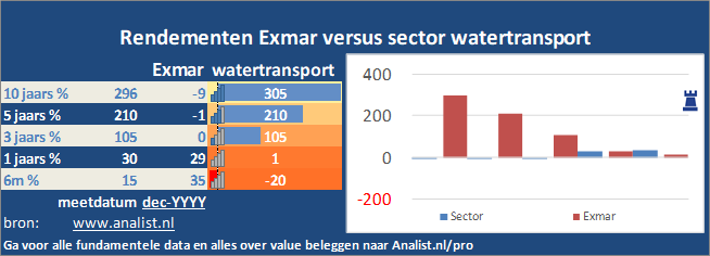 koers/><br></div><br></p><p class=