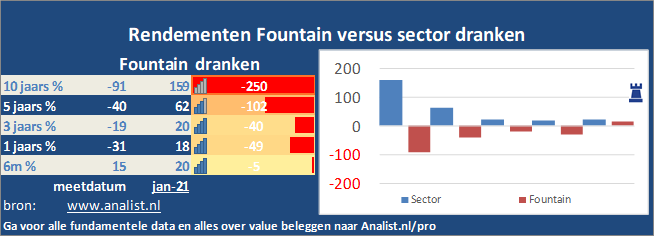 koersgrafiek/><br></div><br></p><p class=