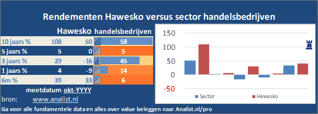 grafiek/><br></div>Het aandeel  won  dit jaar ruim 12 procent. </p><p class=