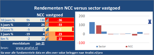 grafiek/><br></div>Het aandeel  won  dit jaar circa 2 procent. </p><p class=