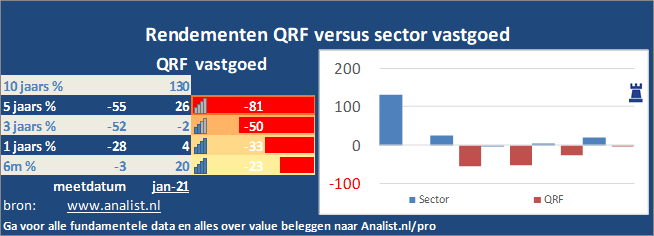 koers/><br></div>Over de periode van 1 januari 2020 tot en met augustus 2020  verloor  het aandeel ruim 42 procent. </p><p class=