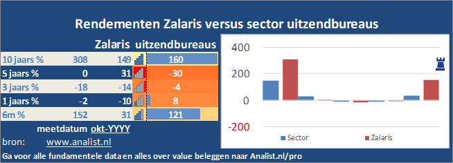 grafiek/><br></div>Het aandeel  won  dit jaar circa 60 procent. </p><p class=