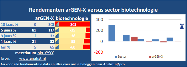 koers/><br></div>Dit jaar staat het aandeel 60 procent in het groen . </p><p class=