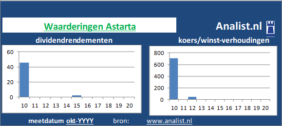 koerswinst/><BR><p>Het Poolse bedrijf  betaalde in de voorbije vijf jaar geen dividenden uit. </p></p><p class=