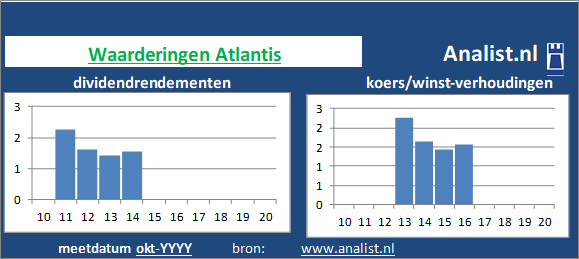 dividenden/><BR><p>Het Poolse bedrijf  keerde in de afgelopen vijf jaar haar aandeelhouders geen dividenden uit. </p></p><p class=