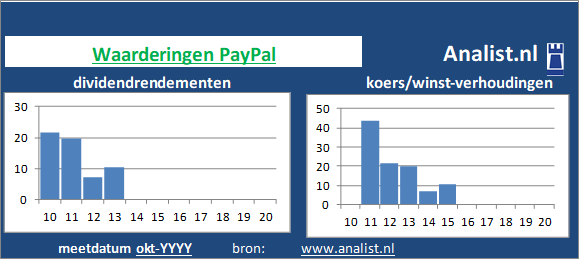 dividendrendement/><BR><p>Het bedrijf  betaalde in de voorbije vijf jaar geen dividenden uit. </p></p><p class=