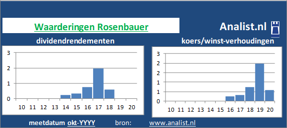 koerswinst/><BR><p>Het Oostenrijkse bedrijf  keerde de voorbije vijf jaar dividenden uit. 4,3 procent was het 5-jaars gemiddelde dividendrendement. </p></p><p class=