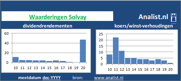 dividenden/><BR><p>Het gediversifieerde industriële bedrijf keerde de voorbije vijf jaar dividenden uit. Het gemiddelde dividendrendement van het bedrijf over de periode 2015-2020 bedroeg circa 3,7 procent. </p>Volgens de klassieke beleggingstheorie zou het aandeel zodoende een gemiddeld dividend aandeel genoemd worden. </p><p class=